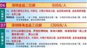 深圳珠海三天跟團(tuán)游, 保證天天出發(fā)